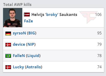 DOTA2 7.39c平衡性更新详解与新玩法